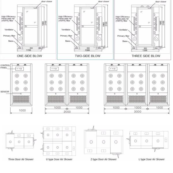 CE Electronical Interlock Cleanroom Air Shower Stainless Steel 304