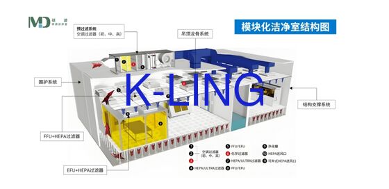 Fan Filter Unit Integrated With HEPA Filters Modular Cleanroom Featuring Double-layer Vacuum Organic Glass Window Providing Contamination Control