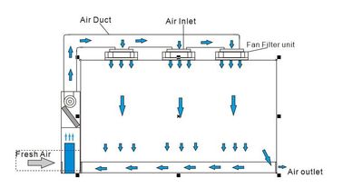 ISO7 Prefabricated Hardwall Modular Clean Room For Electronics Assembly