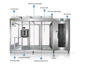 Class 1000 Modular Hardwall Clean Room With High Efficiency Air Filter