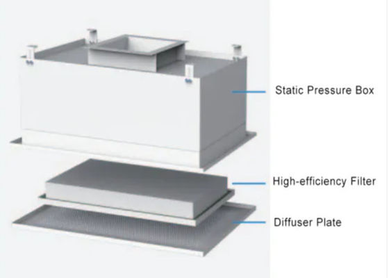 High Efficiency Filter Outlet Seal HEPA Box / Cleanroom HEPA Filter Box