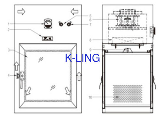 Lab Dynamic Sterilize Cleanroom Pass Box With Testing Port