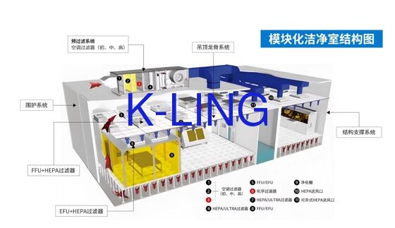 Modular Cleanroom with 50mm Thickness HEPA/ULPA Filters for Class 100/1000/10000 Clean Air Workstation